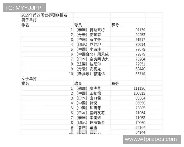 西安羽毛球队强势领跑联赛积分榜以93分稳居第一名