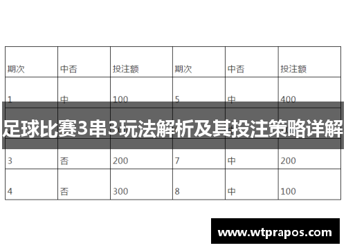 足球比赛3串3玩法解析及其投注策略详解