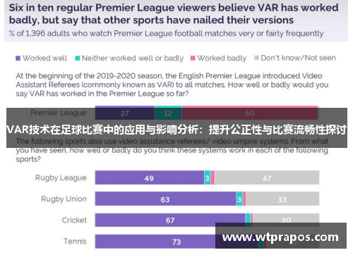 VAR技术在足球比赛中的应用与影响分析：提升公正性与比赛流畅性探讨